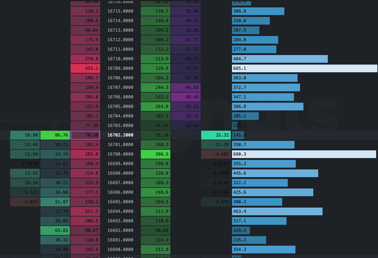 Cignals depth-of-market (DOM) interface